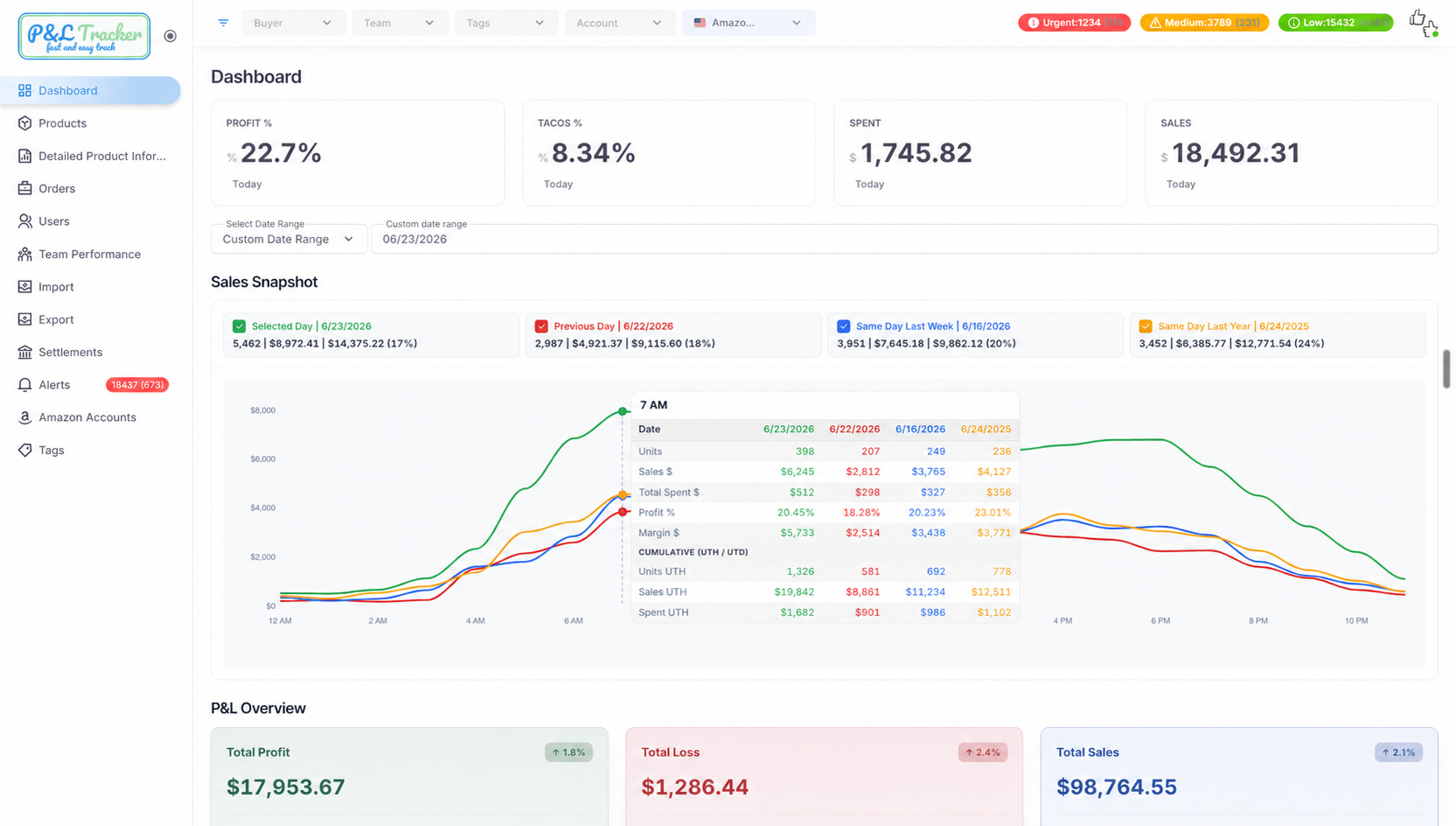 Executive Dashboard & Real-Time Sales Snapshot