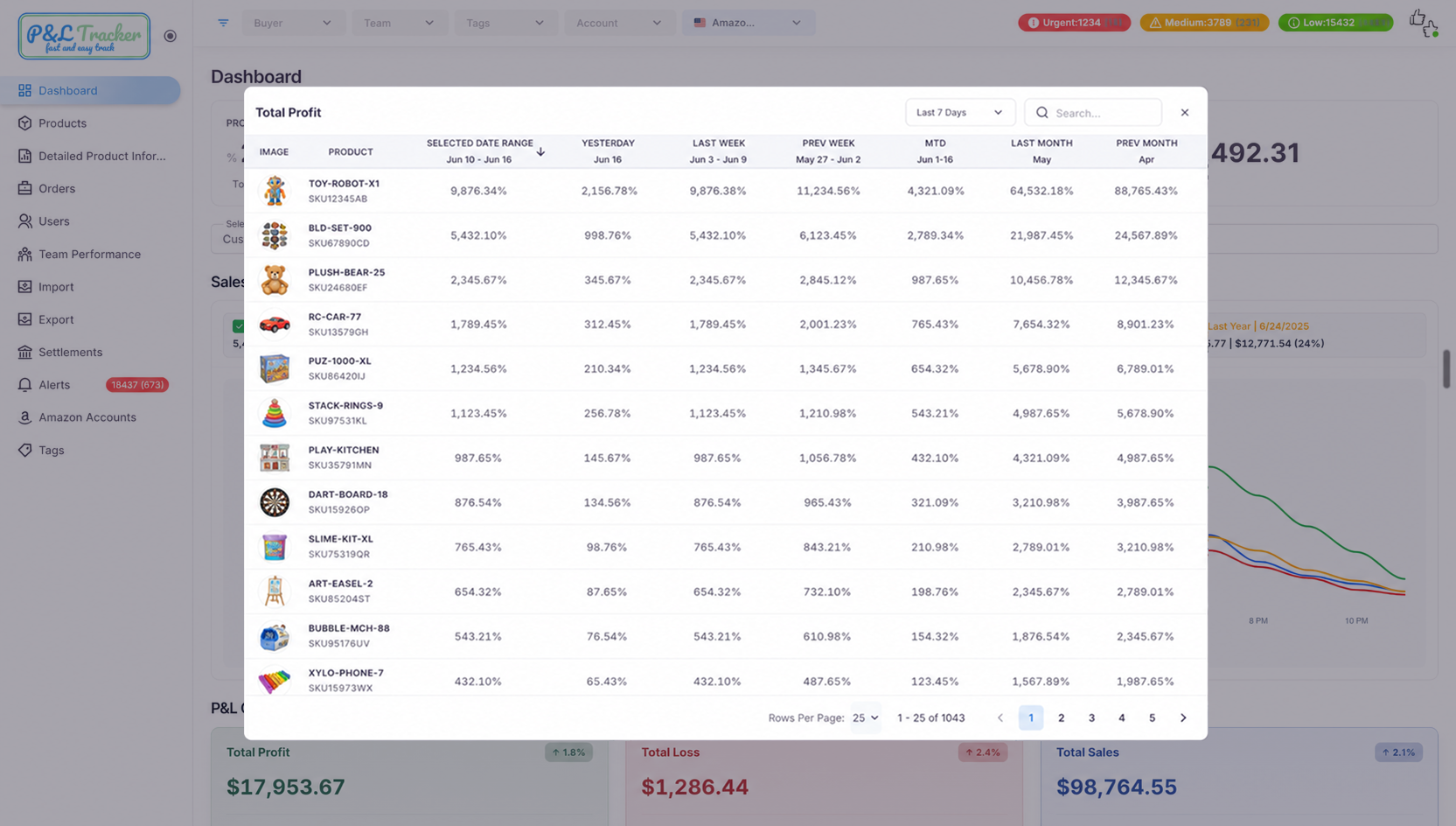 Total Profit Product Breakdown Modal