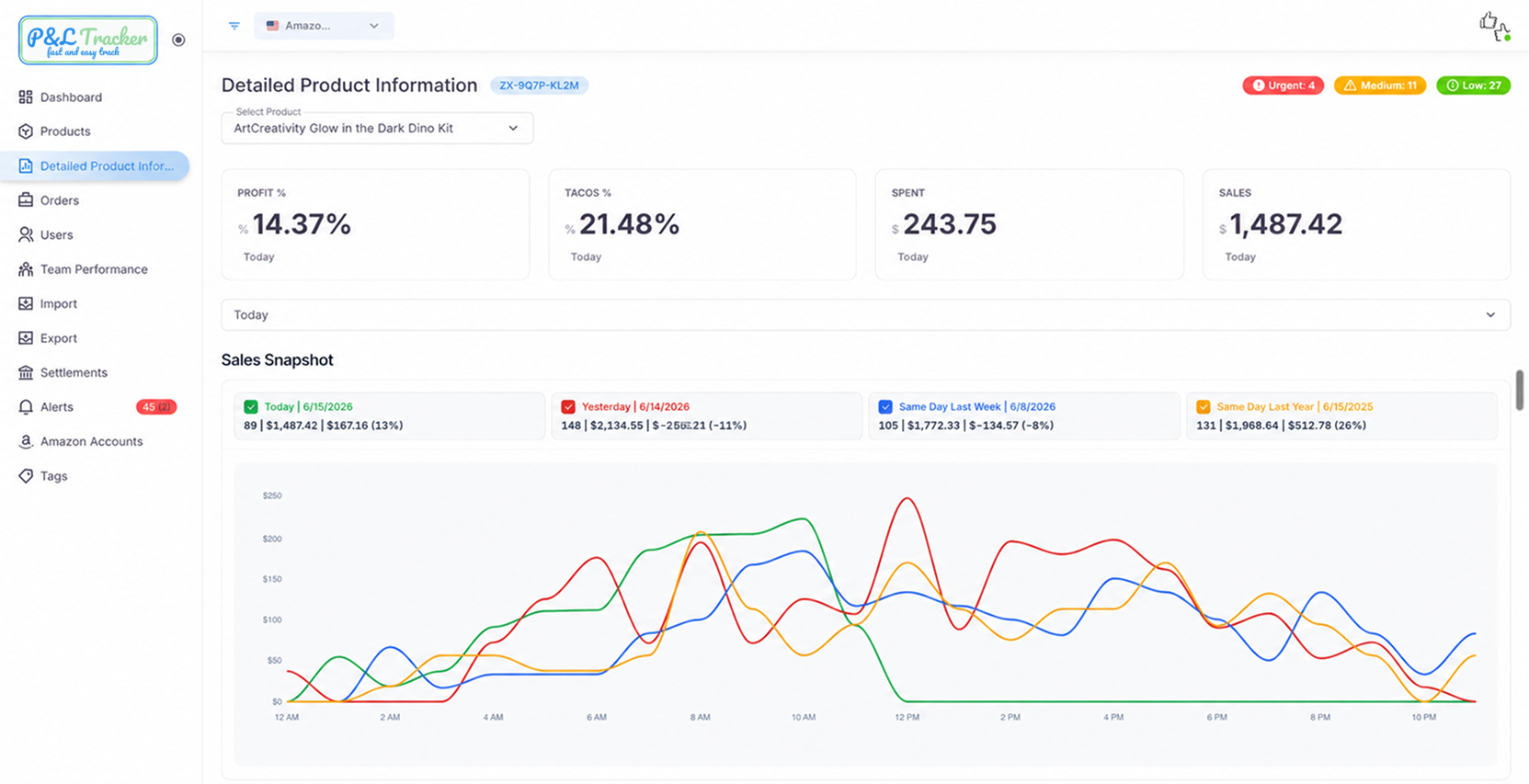 Detailed Product Information & Hourly Sales Snapshot