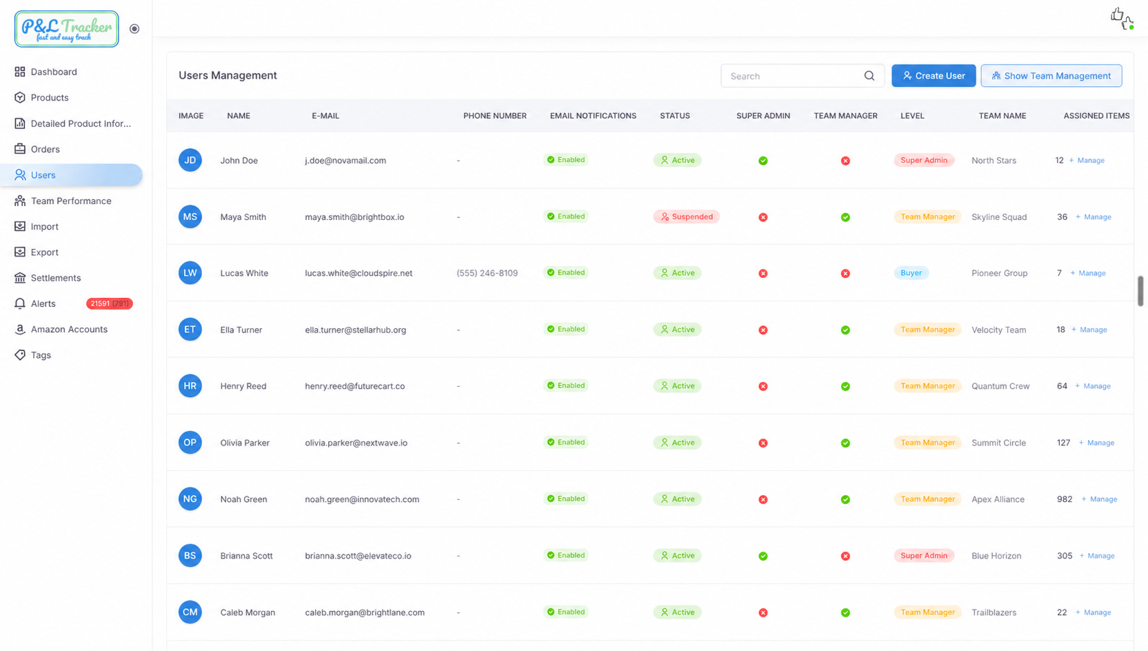 Team Administration & Role Permissions
