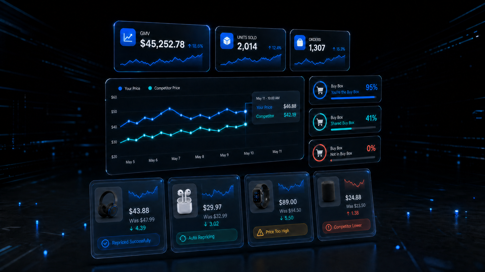 Walmart Repricer – Automated Buy Box Price Optimization Tool