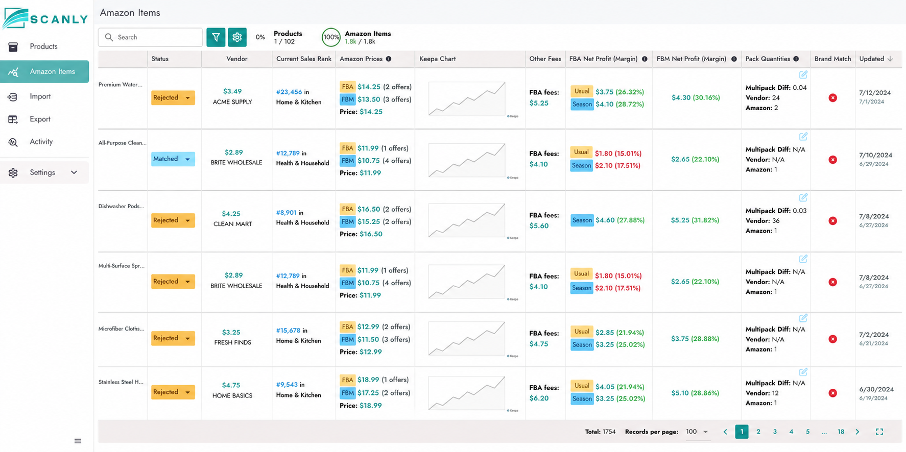 FBA & FBM profitability & margin analysis