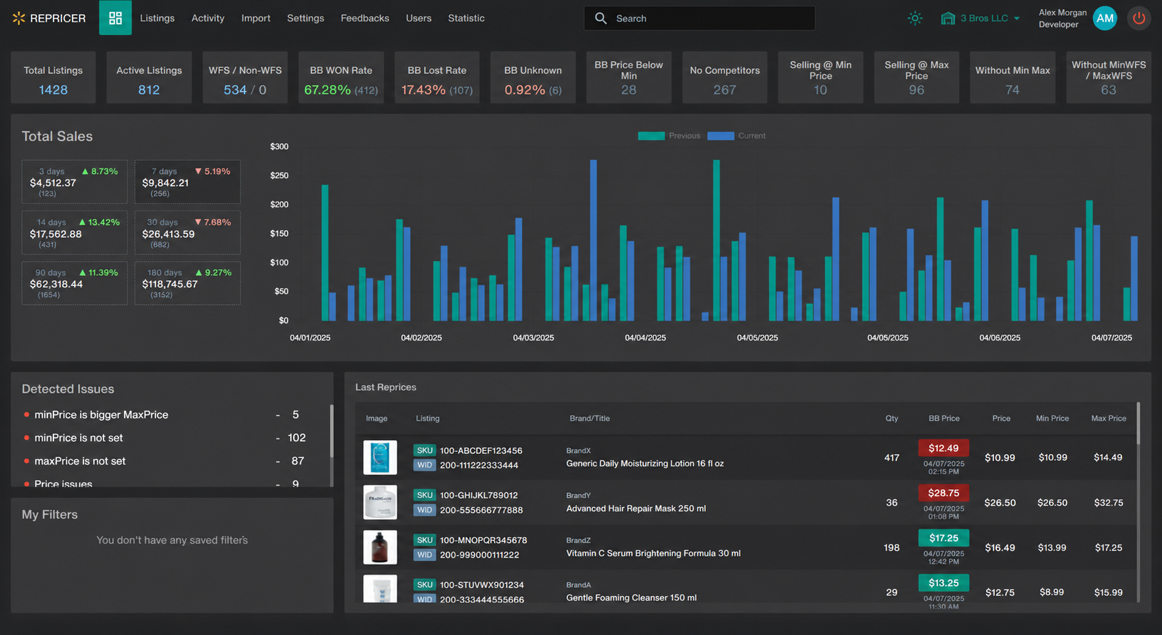 Executive Repricing Dashboard & Real-Time Buy Box Analytics
