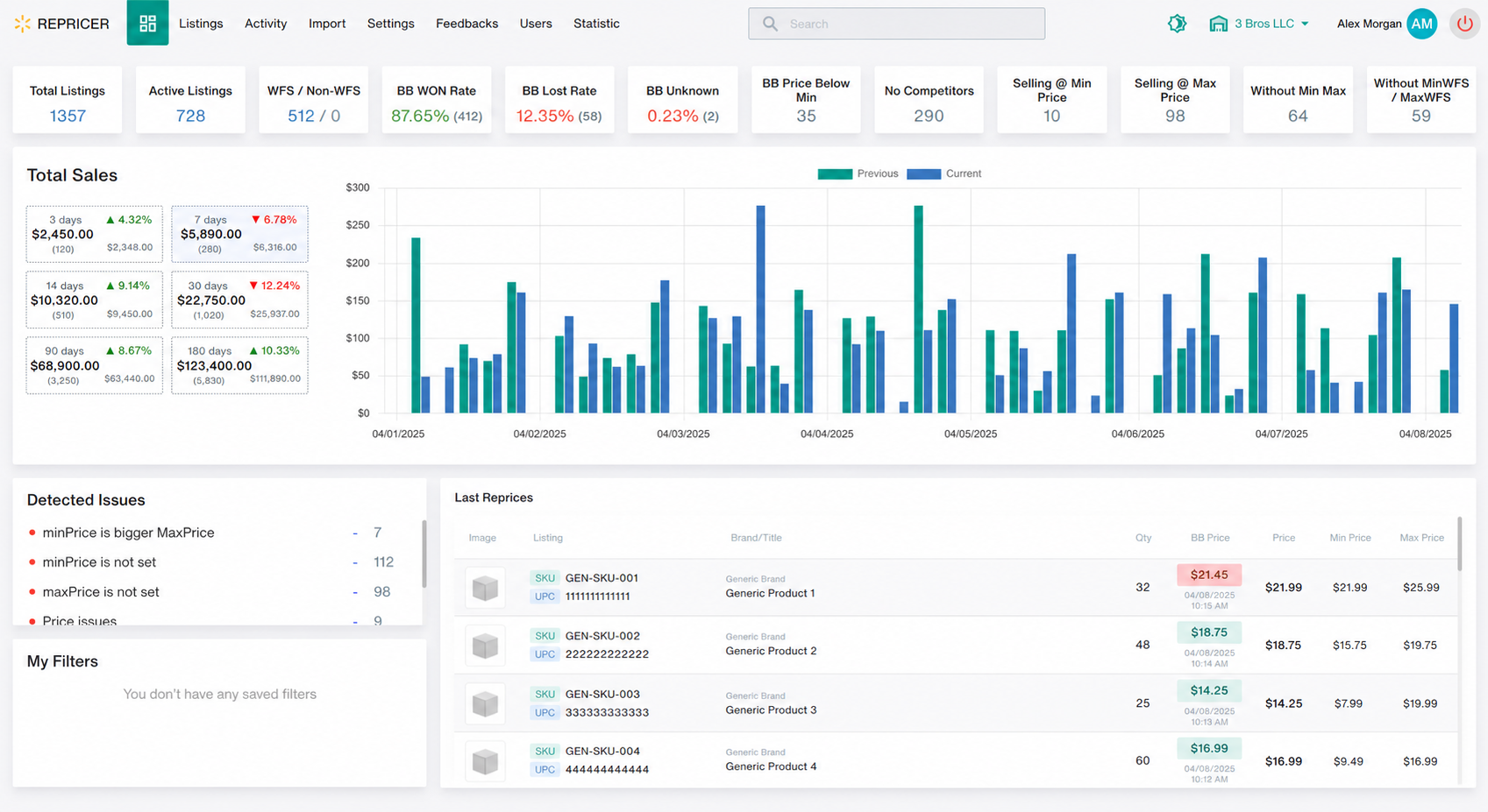 Light Mode Dashboard Variant & High-Volume Buy Box Metrics