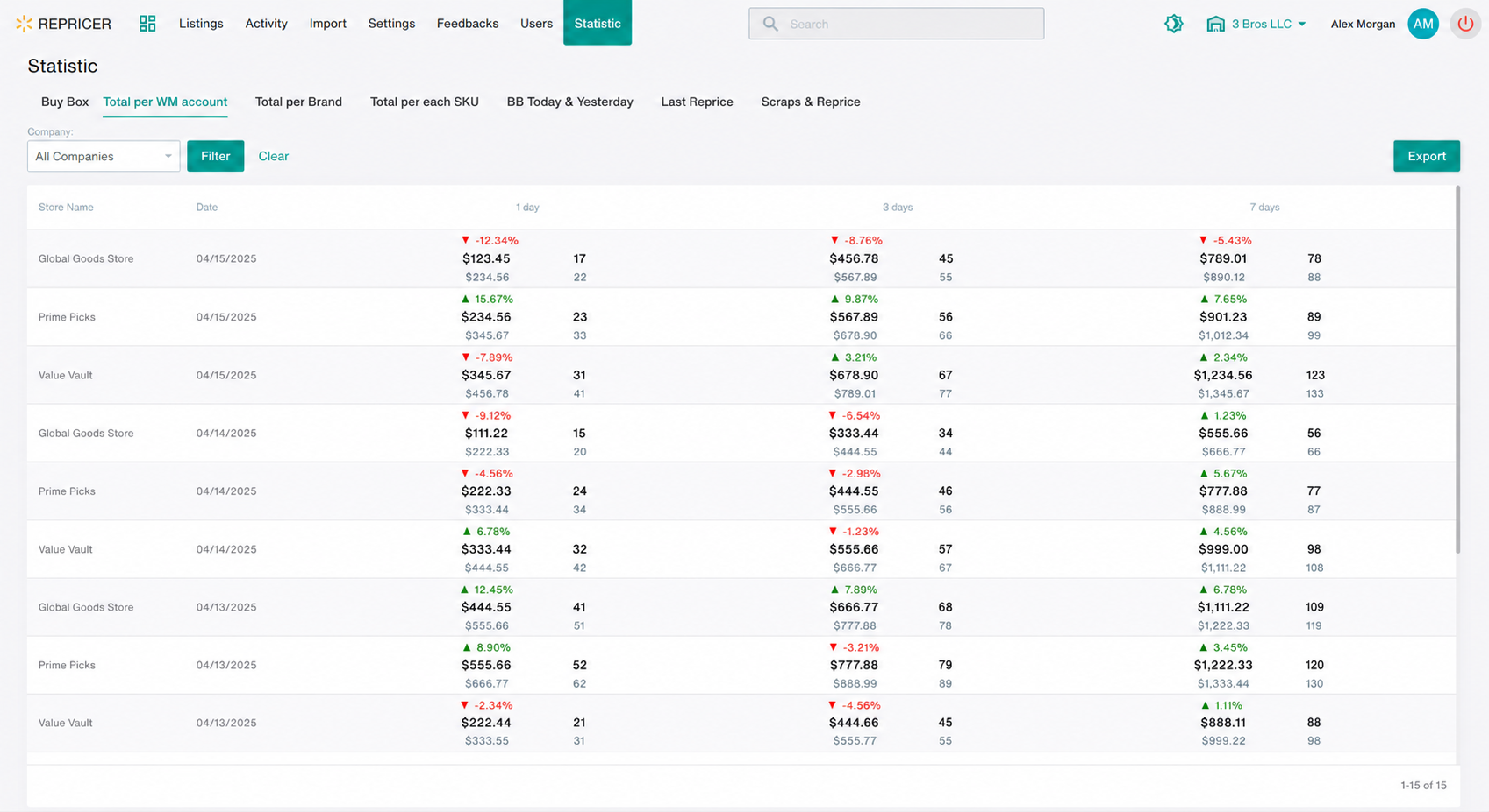 Multi-Store Performance Statistics & Account Analytics